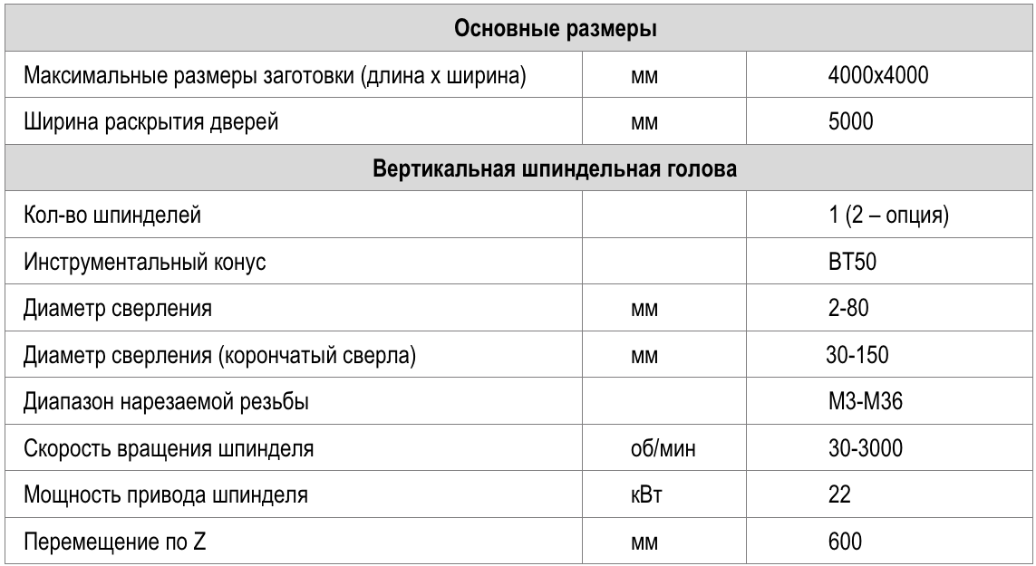 Специализированные фрезерные станки с ЧПУ для обработки трубных досок