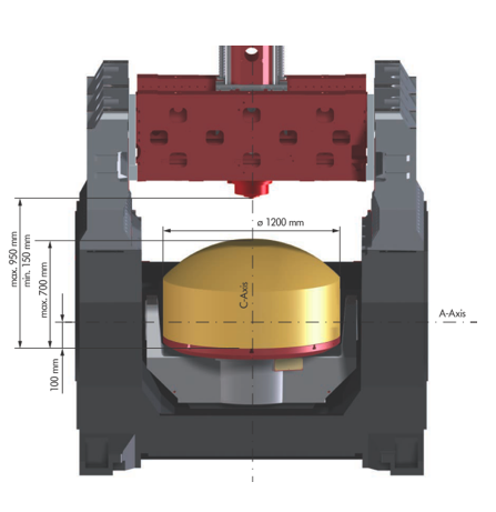 Пятикоординатный обрабатывающий центр Alzmetall GS