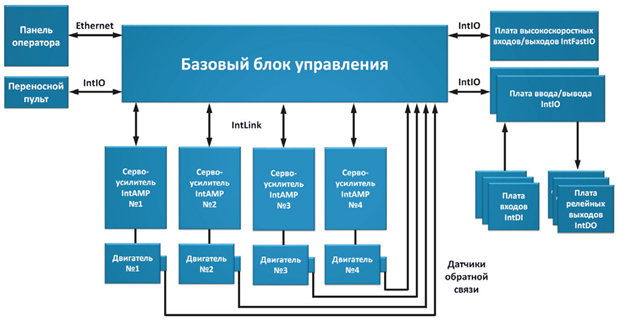 Локализация и импортозамещение в станкостроении в действии